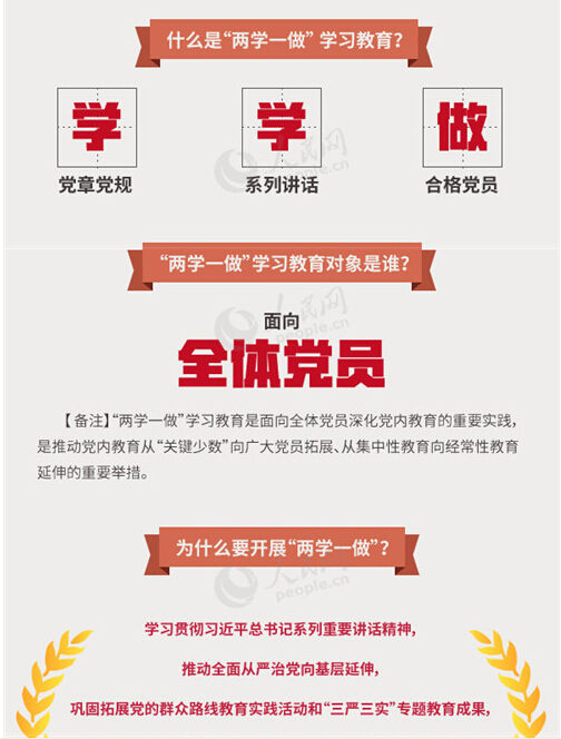 圖解：面向全體黨員開展的“兩學(xué)一做”究竟是什么？